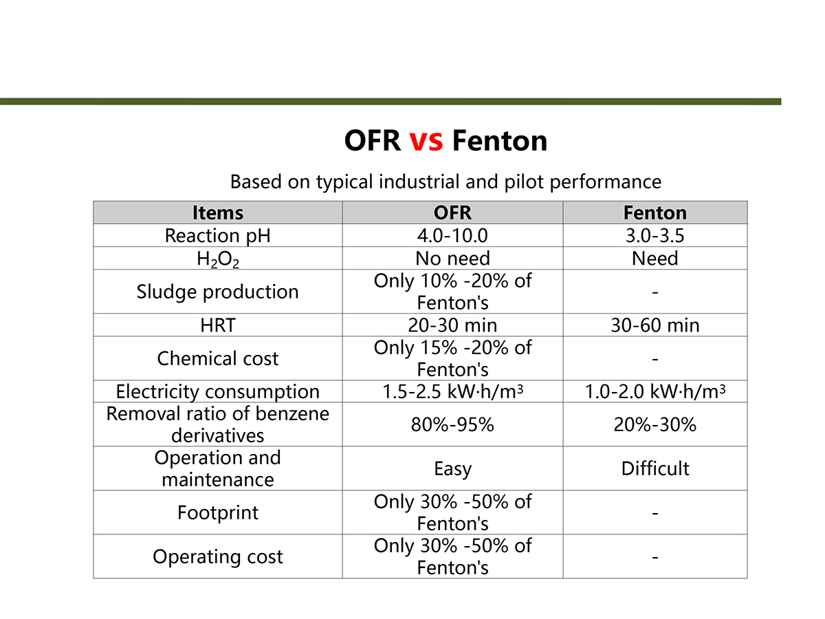 Catalogue-7 